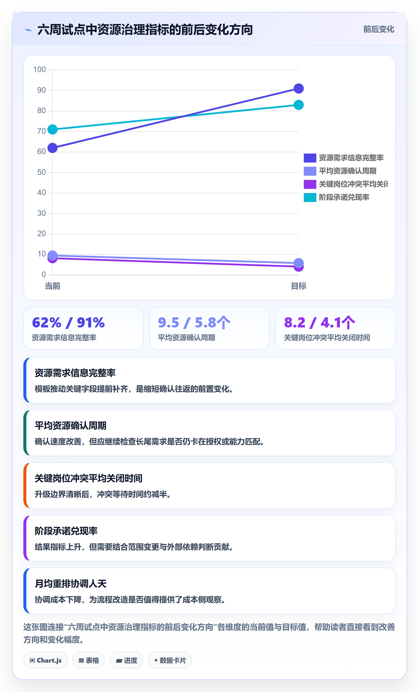 团队流程与规范:PMO资源管理效率提升关键指标