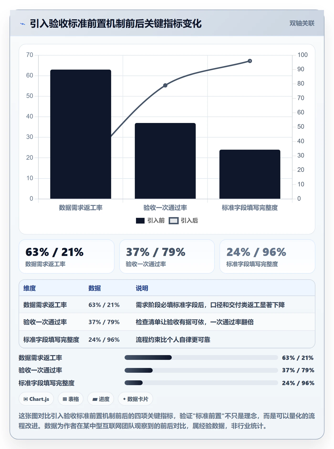 任务验收返工教程：产品经理数据分析，避坑指南