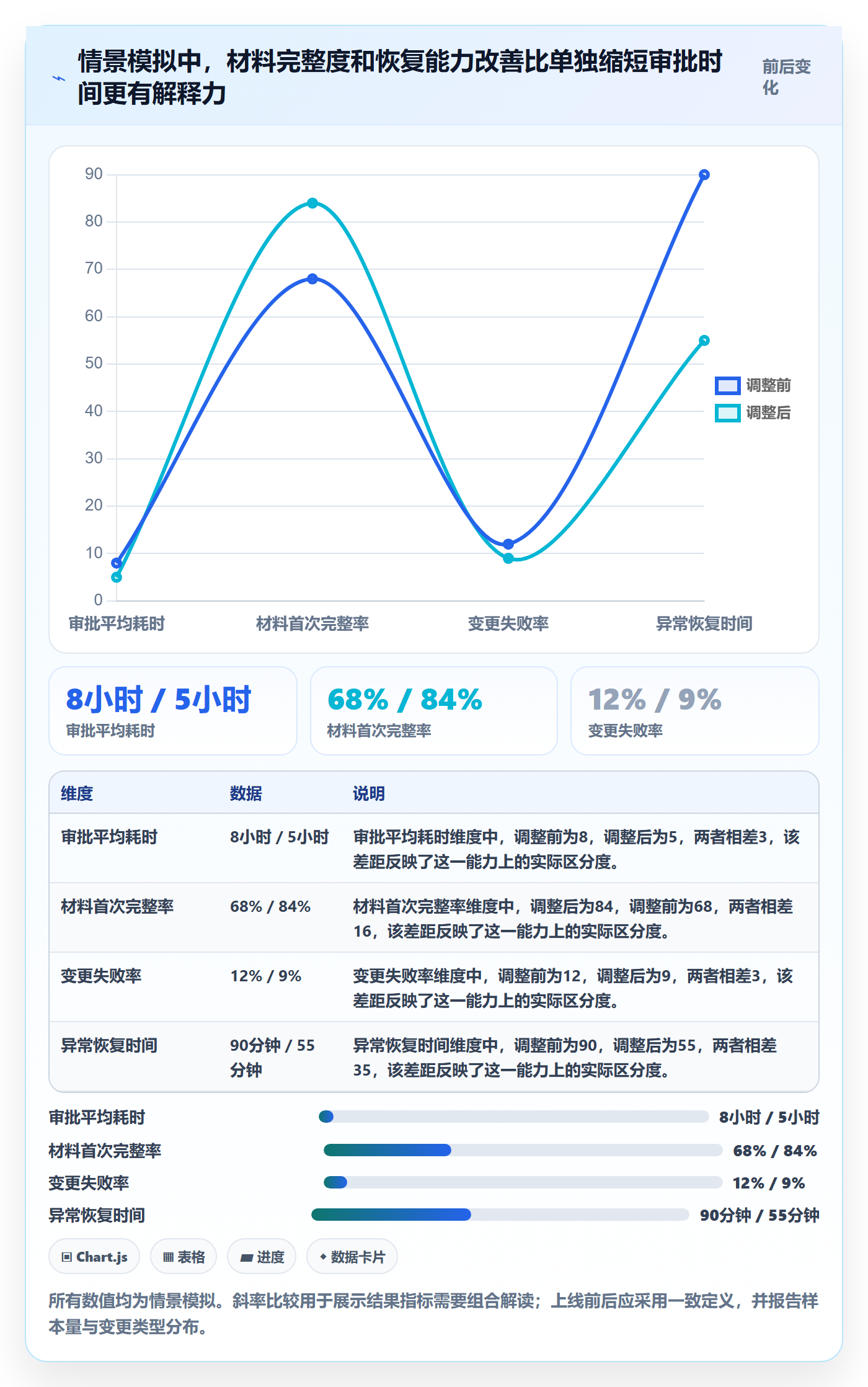 发布审批怎么做?研发团队效率提升:发布管理从0到1