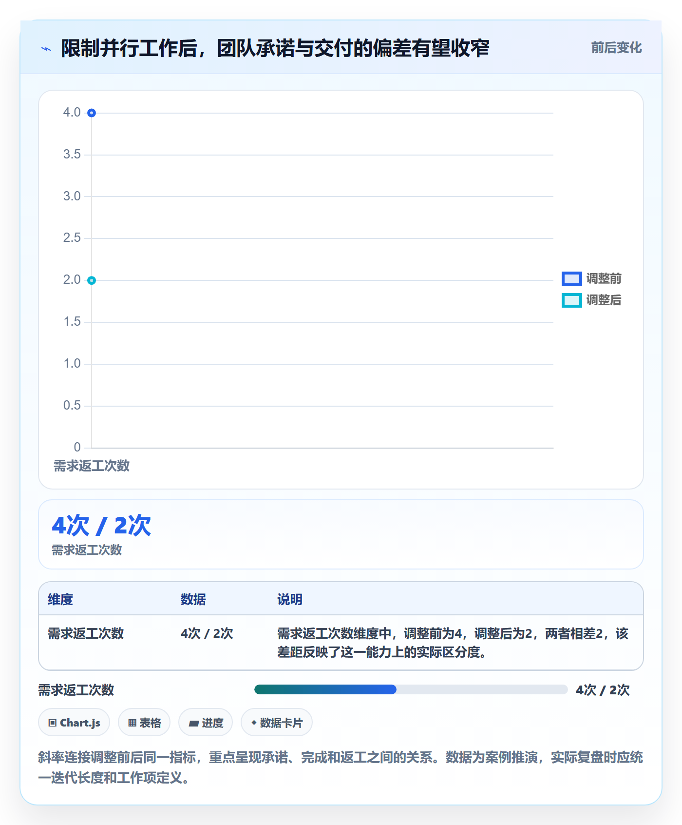 超负荷实操方法:产品经理提升资源负载效率的效率提升方法与模板