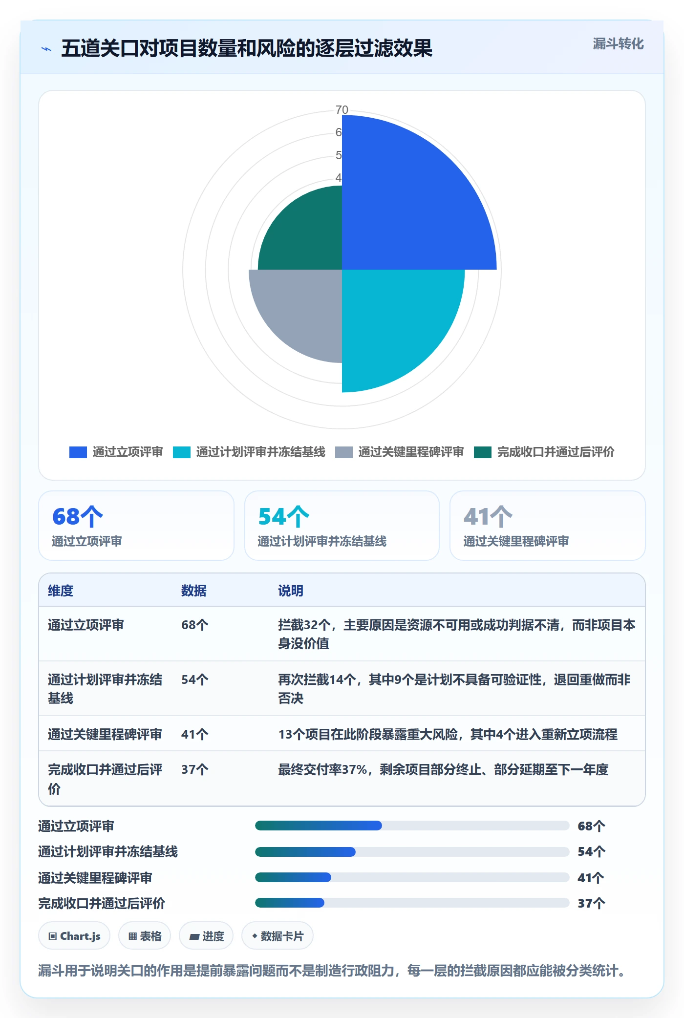 实施计划流程与规范:PMO项目规划制度设计关键指标