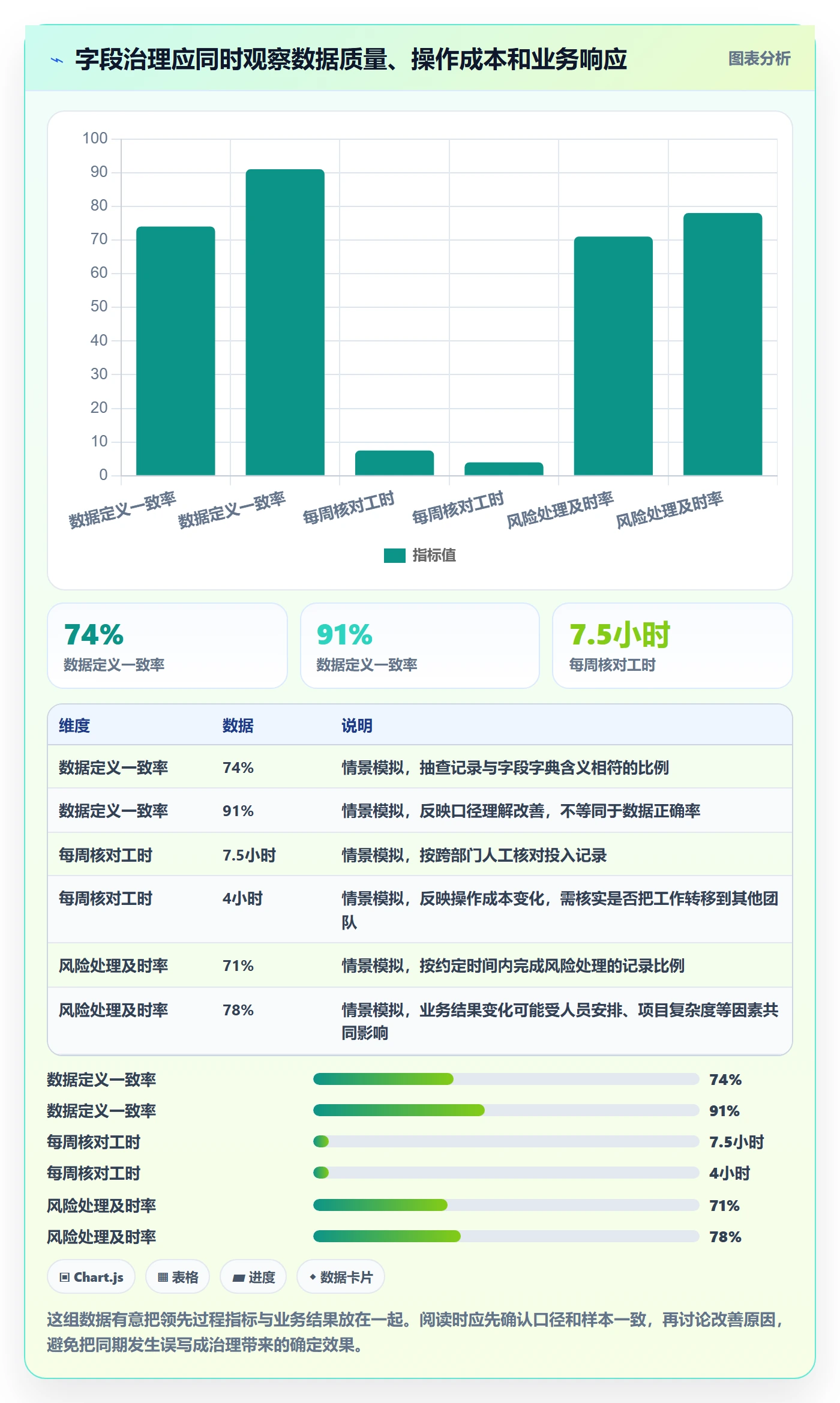 自定义列管理方法大全:跨部门团队列表视图制度设计落地清单