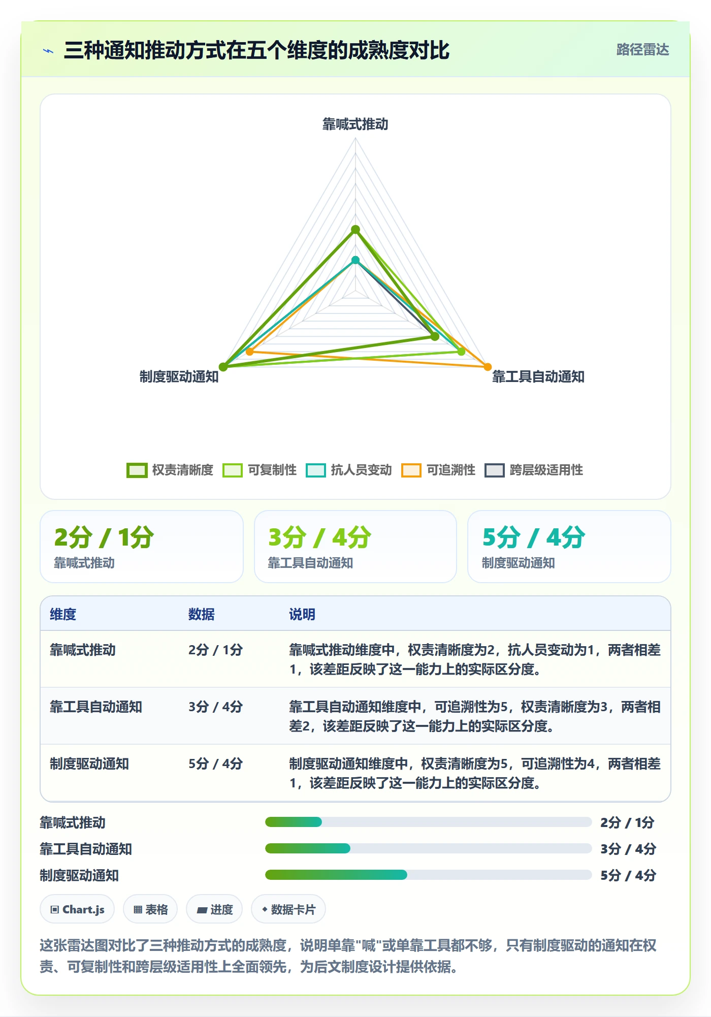 任务提醒消息通知全流程:跨部门团队制度设计与一文讲清