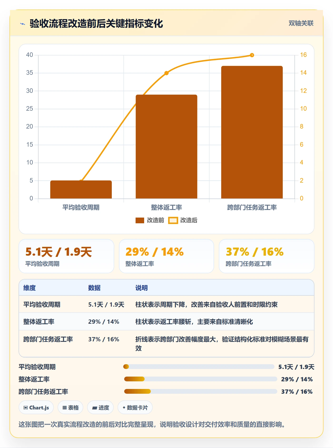 验收怎么做？项目成员协同管理：任务验收从0到1