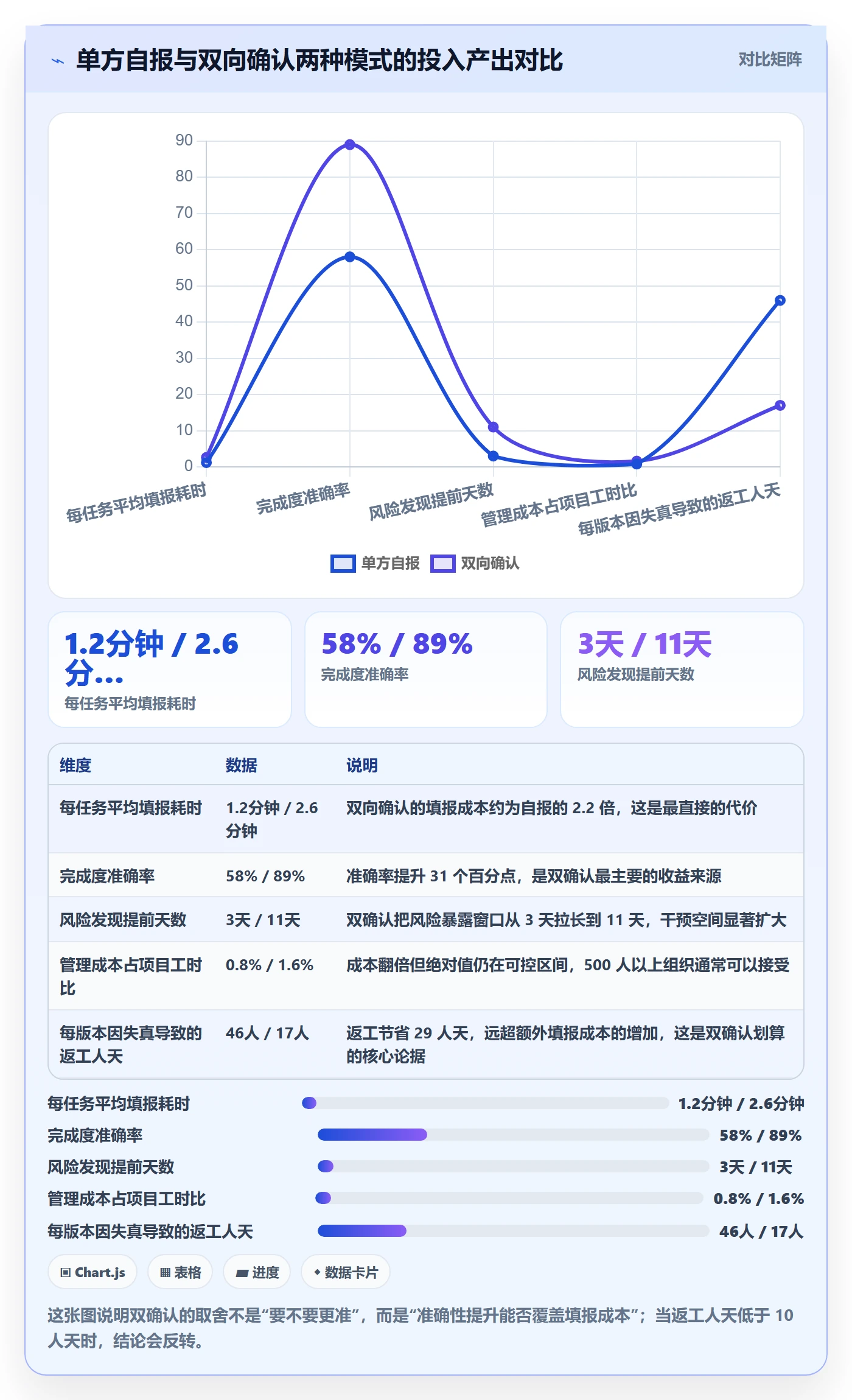 完成度流程与规范:项目成员任务属性风险控制关键指标