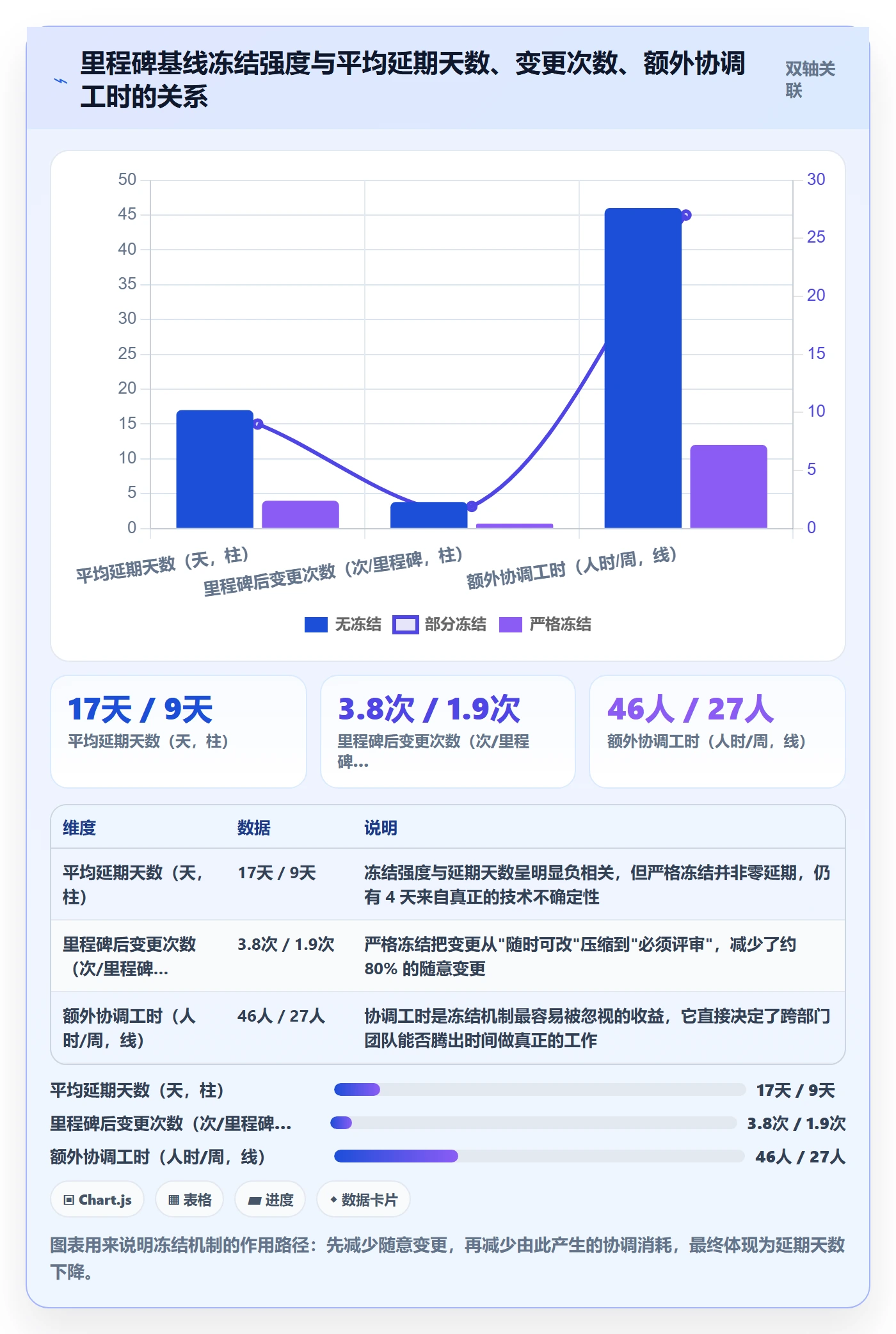 里程碑计划怎么做?跨部门团队风险控制:里程碑从0到1