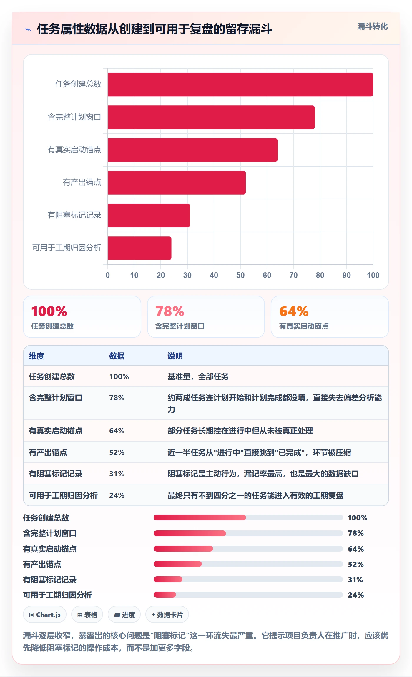 任务属性如何做好实际工期?项目负责人最佳实践与操作步骤