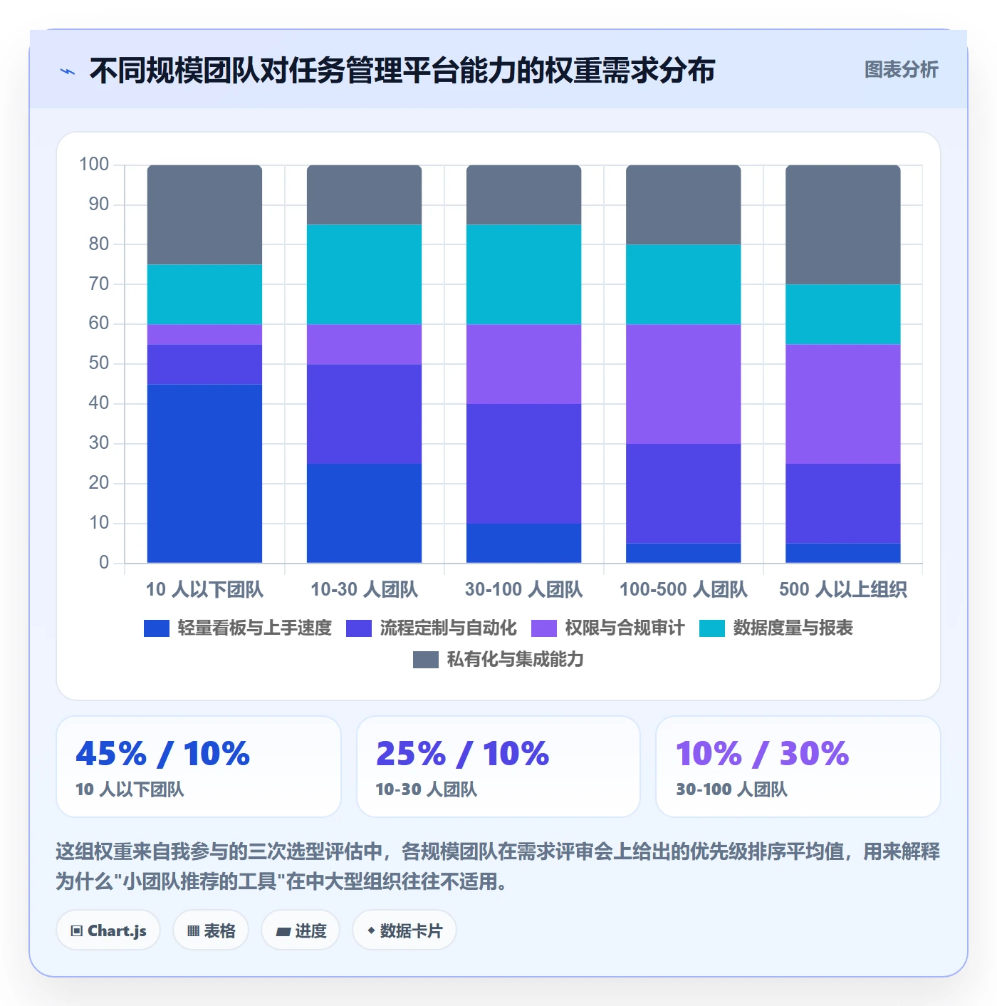 任务分派委派全流程:产品经理最佳实践与一文讲清