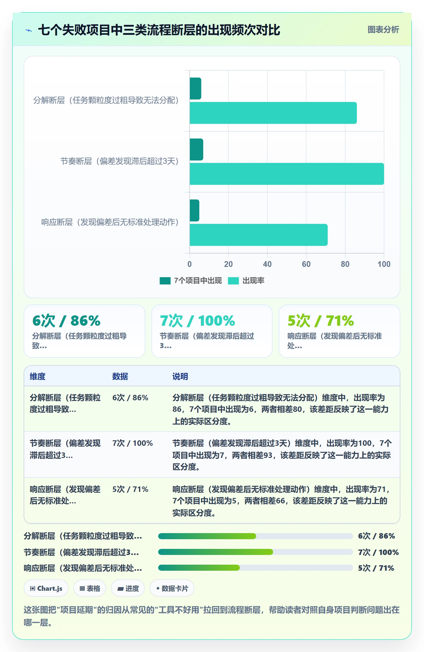 实际进度落地方案：项目经理开展进度管理的流程优化案例解析