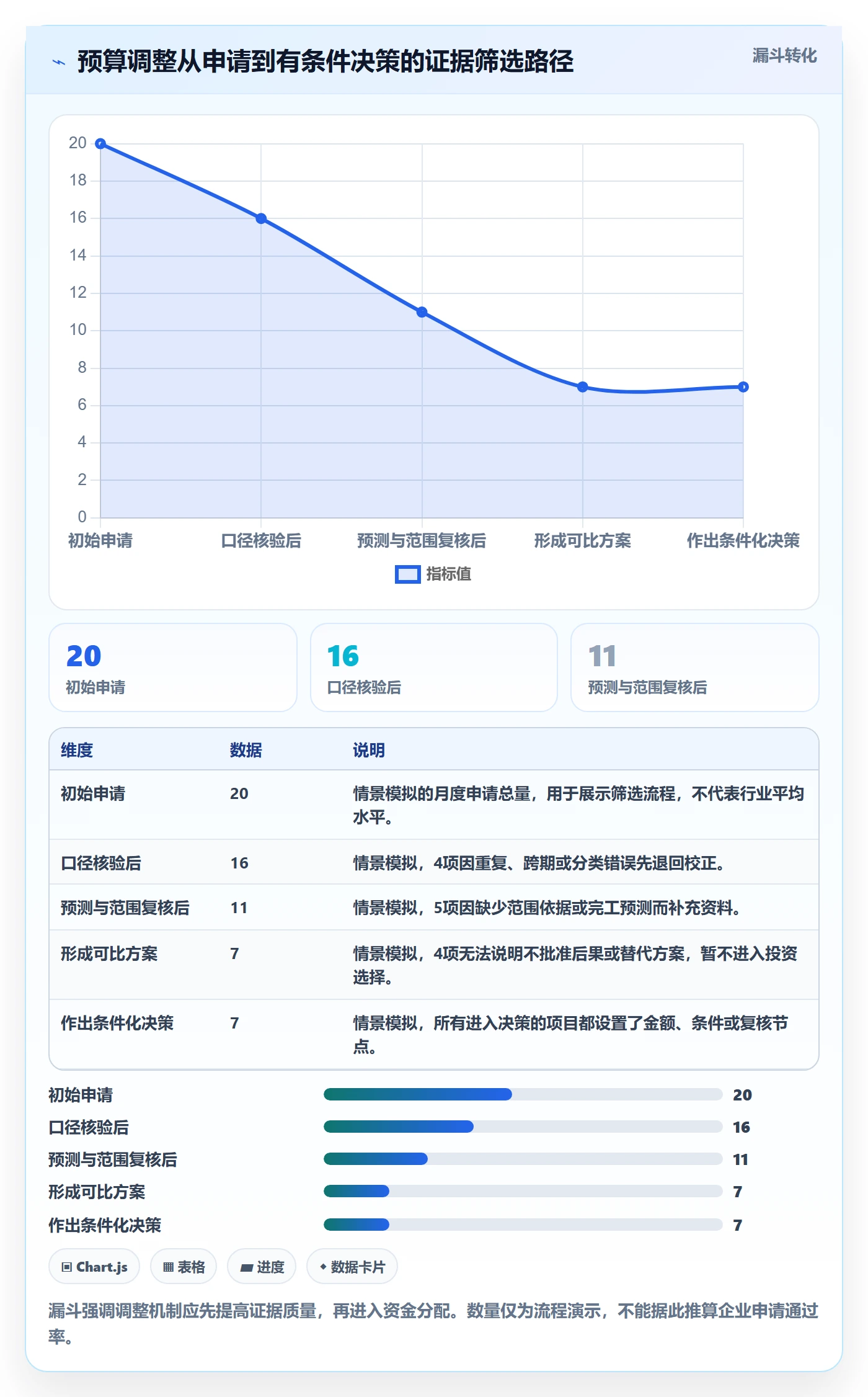 预算调整怎么做?PMO数据分析:预算管理从0到1