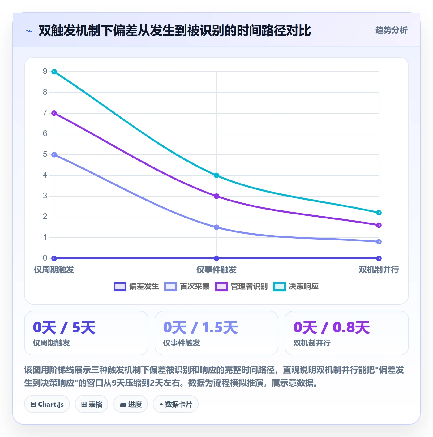 进度更新流程与规范:企业管理者进度管理落地方案关键指标