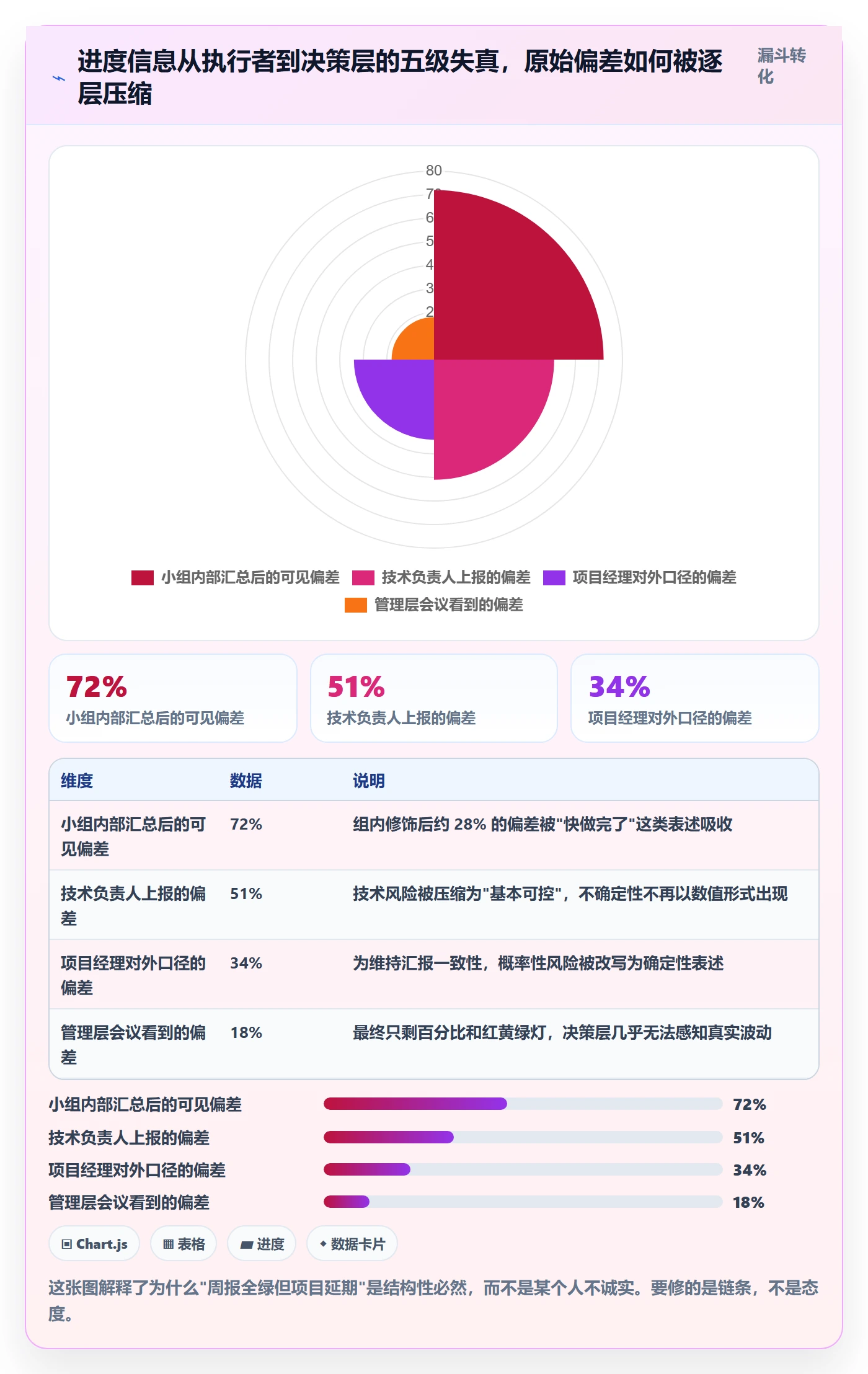实际进度管理方法大全：项目经理进度管理风险控制落地清单