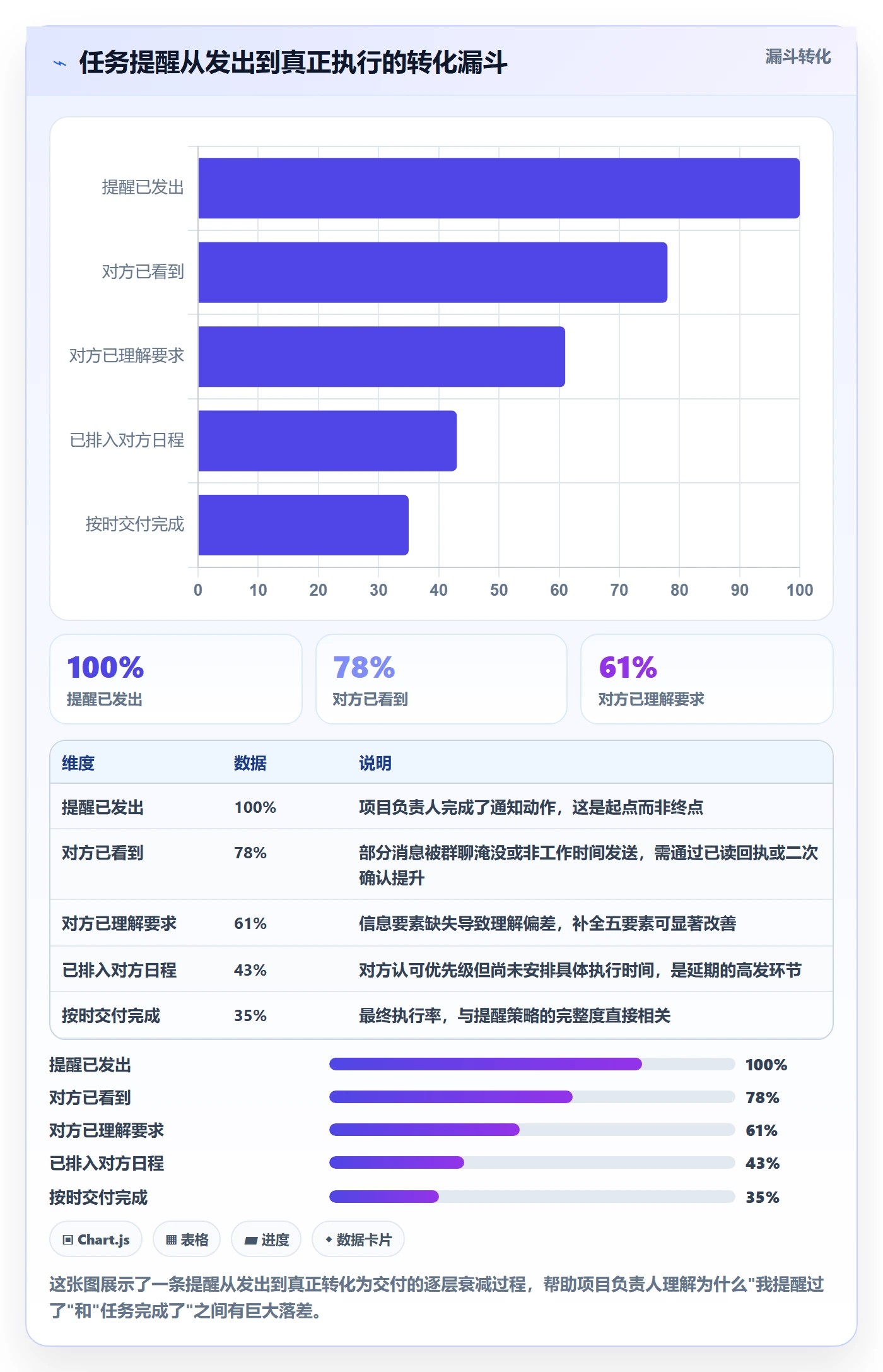 任务提醒如何做好提前提醒？项目负责人最佳实践与操作步骤