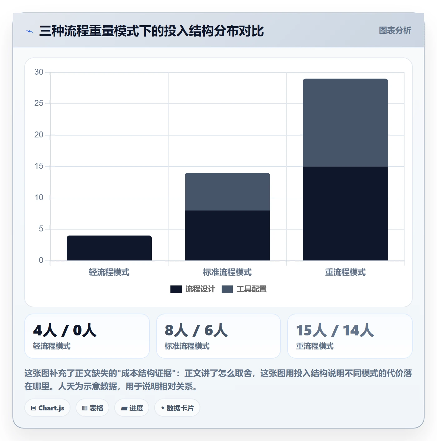 项目规划子计划全流程:跨部门团队效率提升与一文讲清