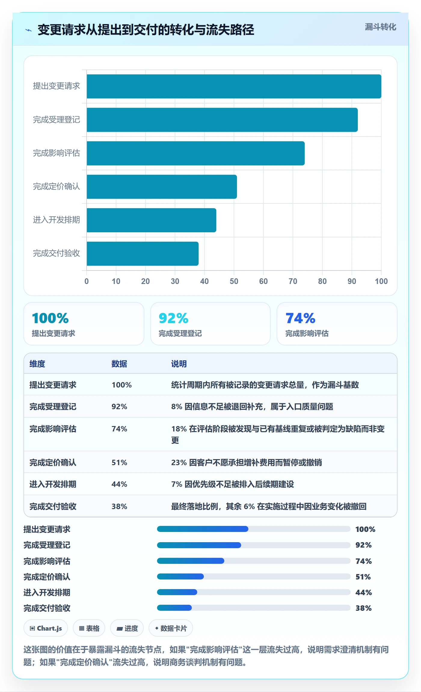 Scope流程与规范:实施团队项目范围最佳实践关键指标