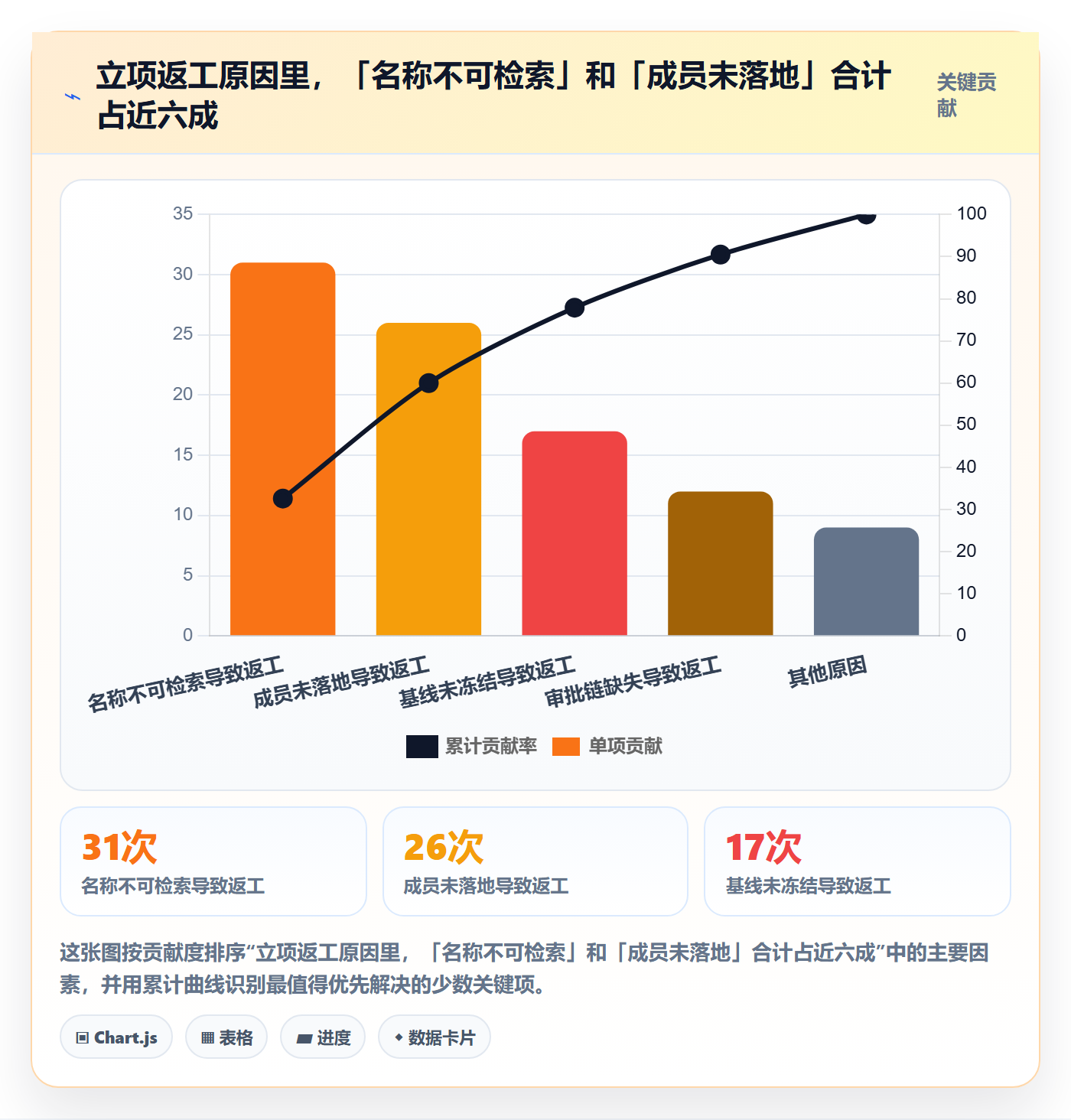 项目立项项目名称全流程：项目成员落地方案与一文讲清