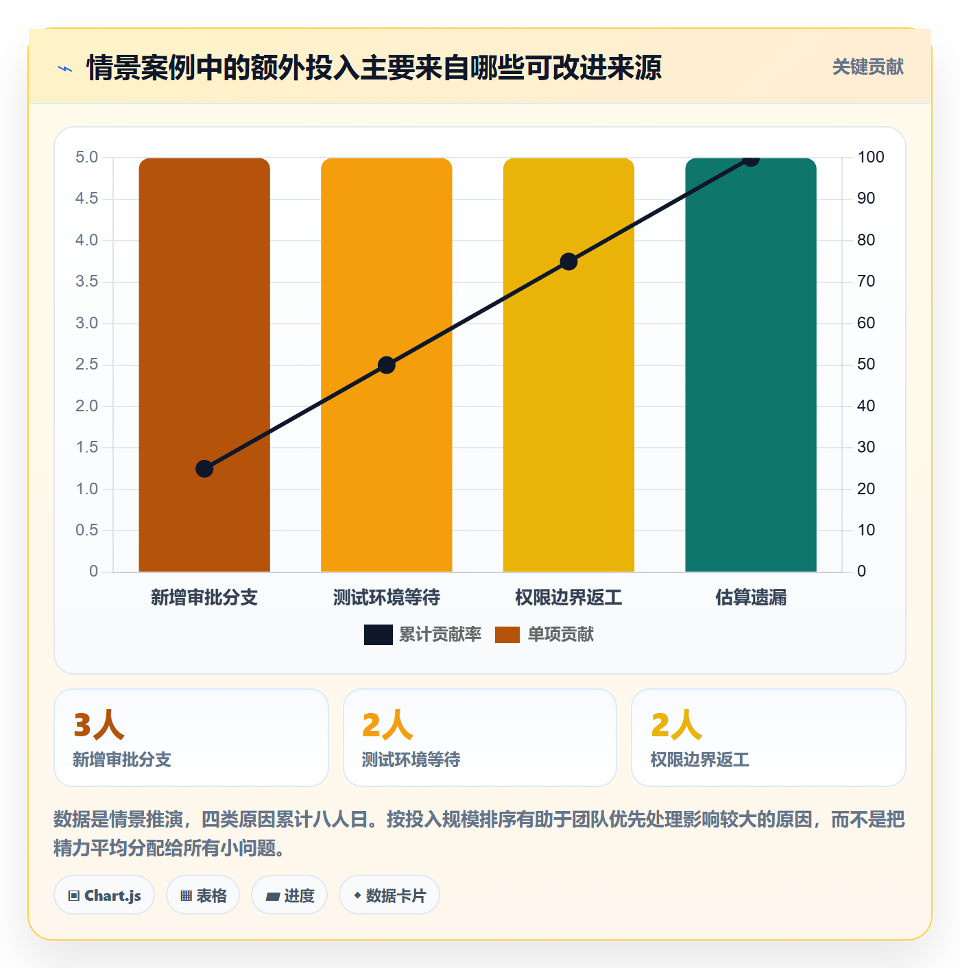 项目成本管理指南:项目成员如何做好成本管理,入门指南全流程