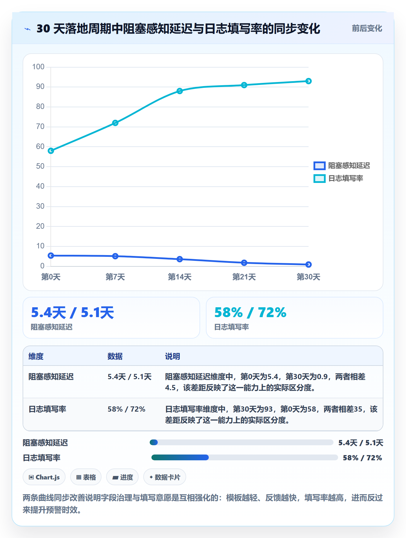 进度跟踪进度日志全流程：产品经理实操方法与一文讲清