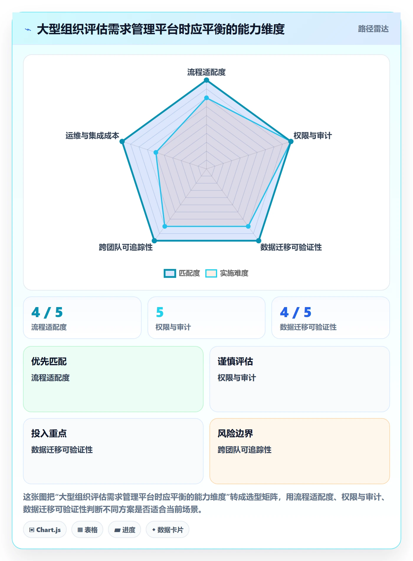 需求管理需求拆解全流程:项目成员效率提升与一文讲清