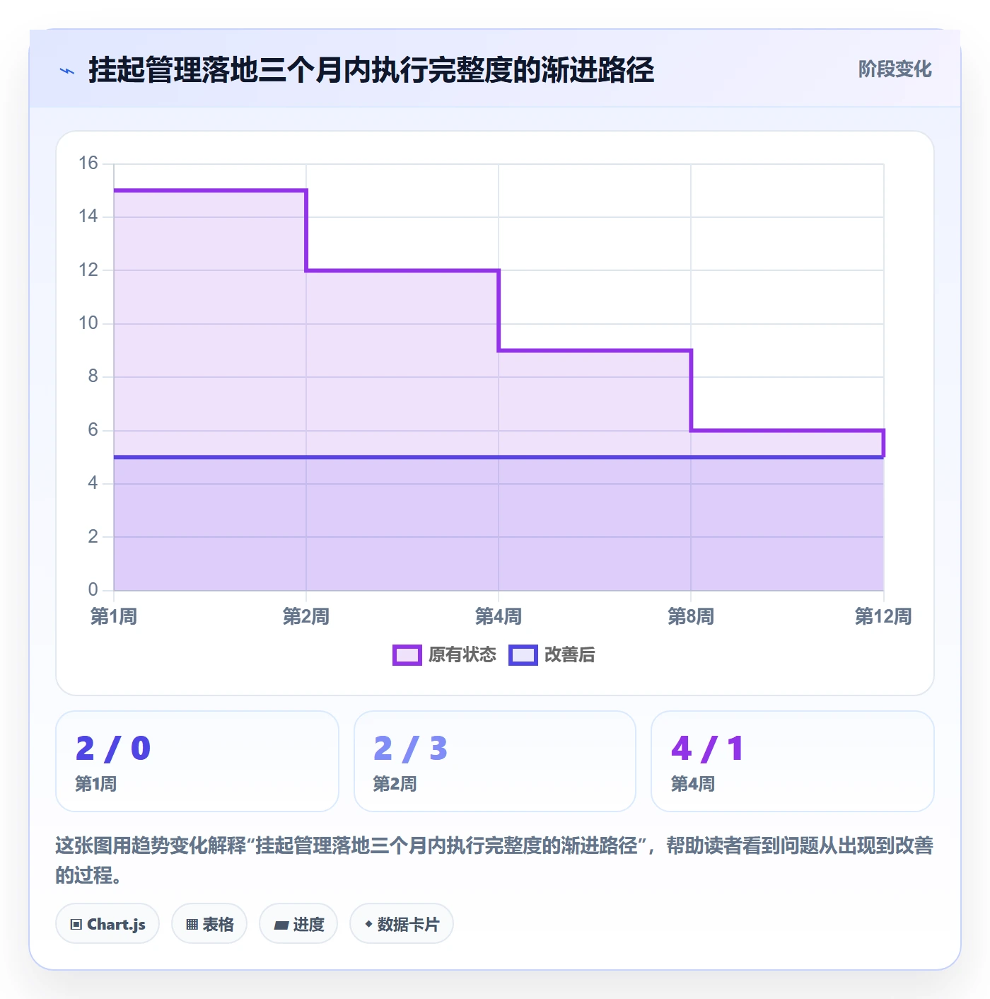 挂起管理方法大全:企业管理者任务执行数据分析落地清单