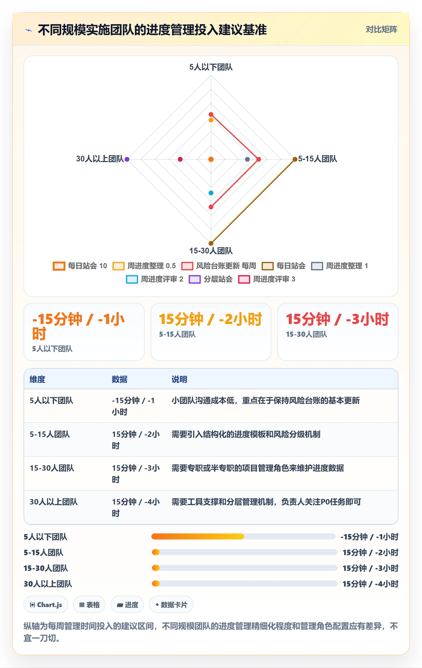 阶段进度实操方法:实施团队提升进度管理效率的风险控制方法与模板