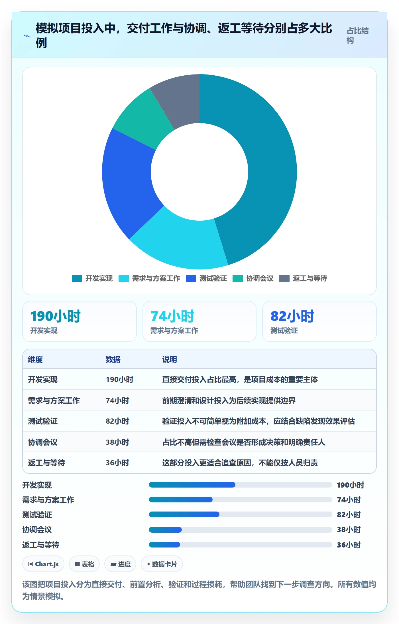 工时表如何做好日报工时?跨部门团队入门指南与操作步骤