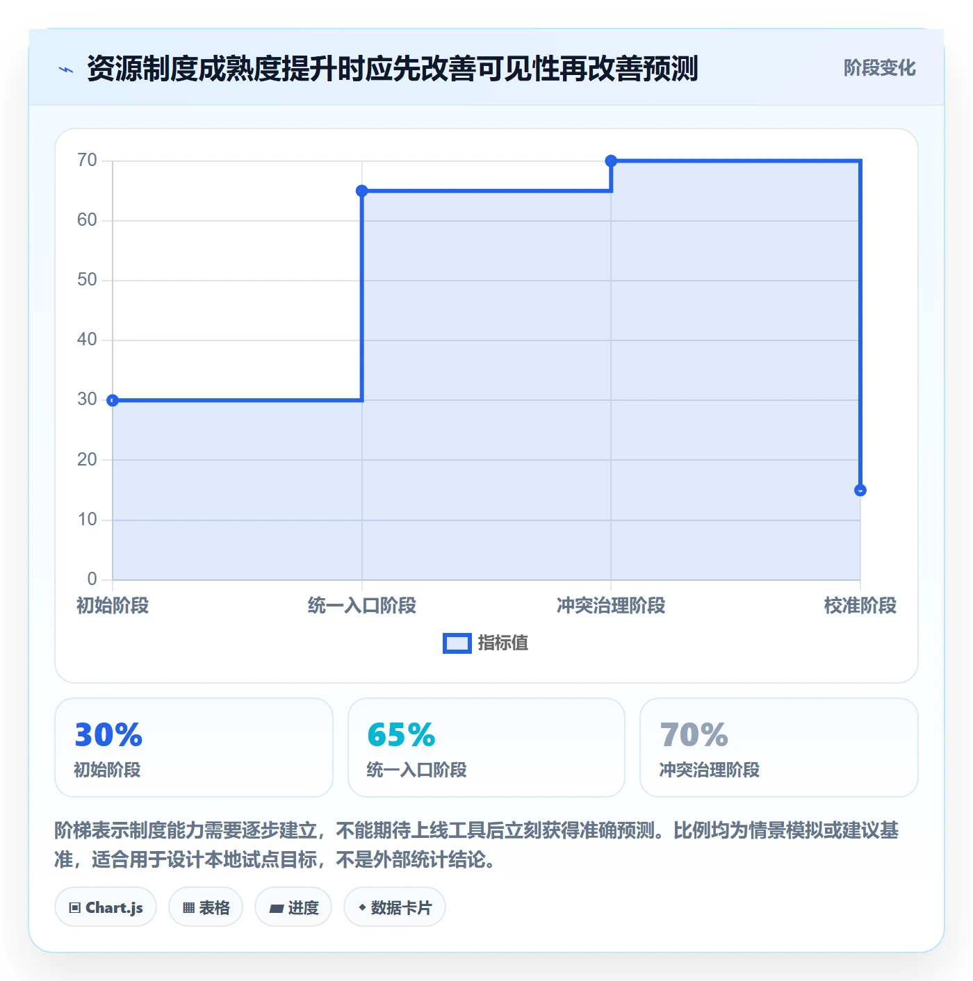 团队管理指南：项目成员如何做好资源管理，制度设计全流程