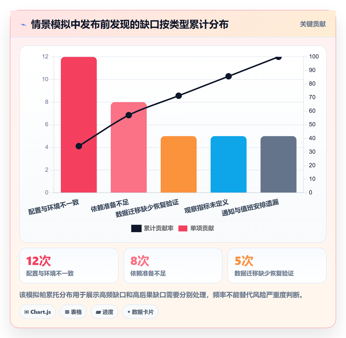 发布管理如何做好发布检查?研发团队流程优化与操作步骤
