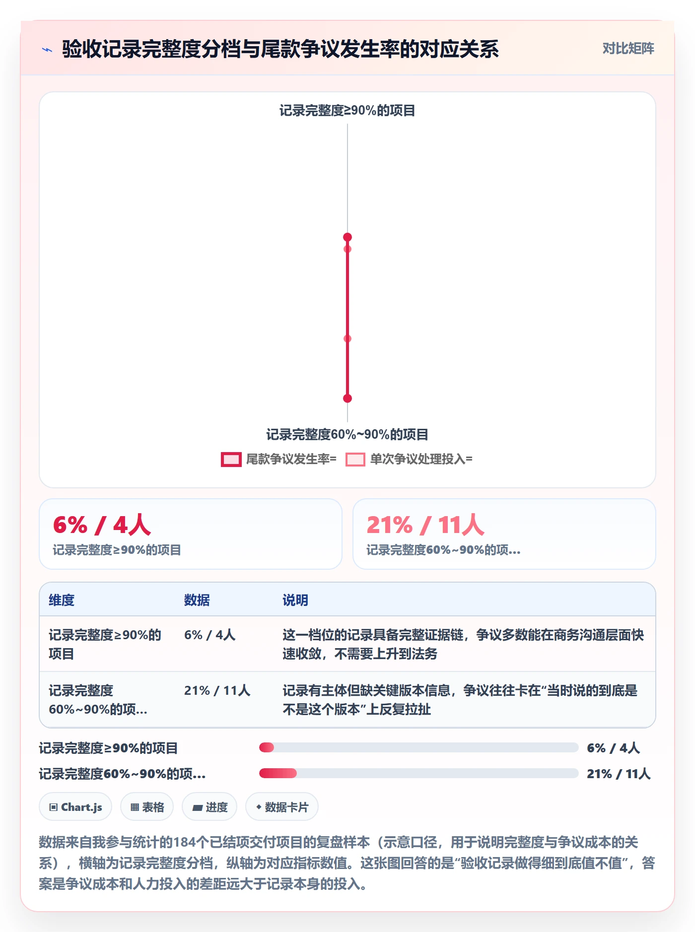 验收记录管理方法大全：PMO任务验收风险控制落地清单