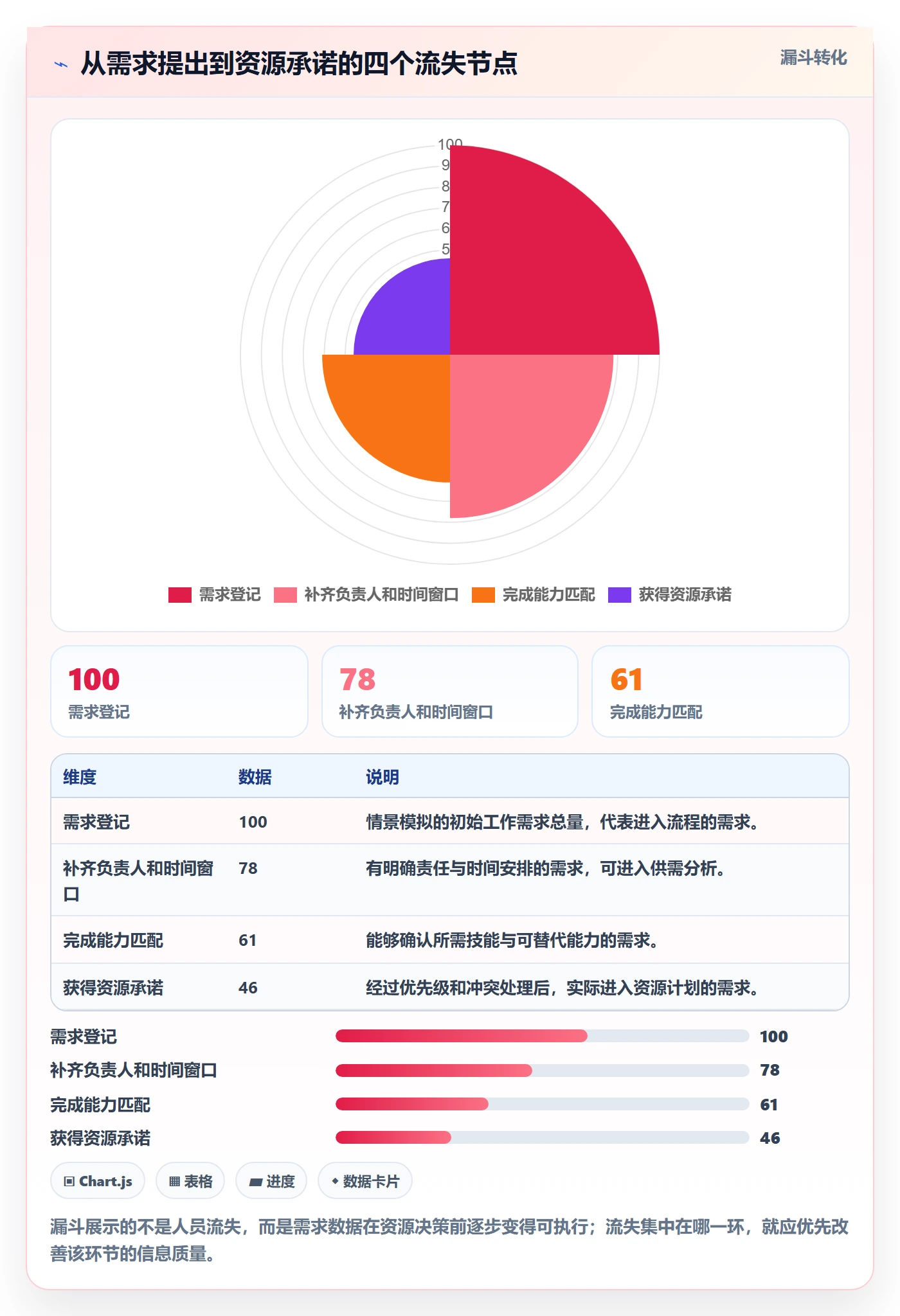 资源池实操方法:企业管理者提升资源管理效率的数据分析方法与模板
