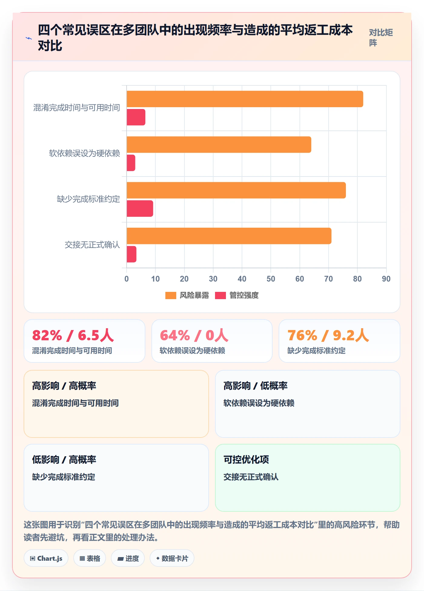 前置任务管理指南:项目成员如何做好任务依赖,实操方法全流程