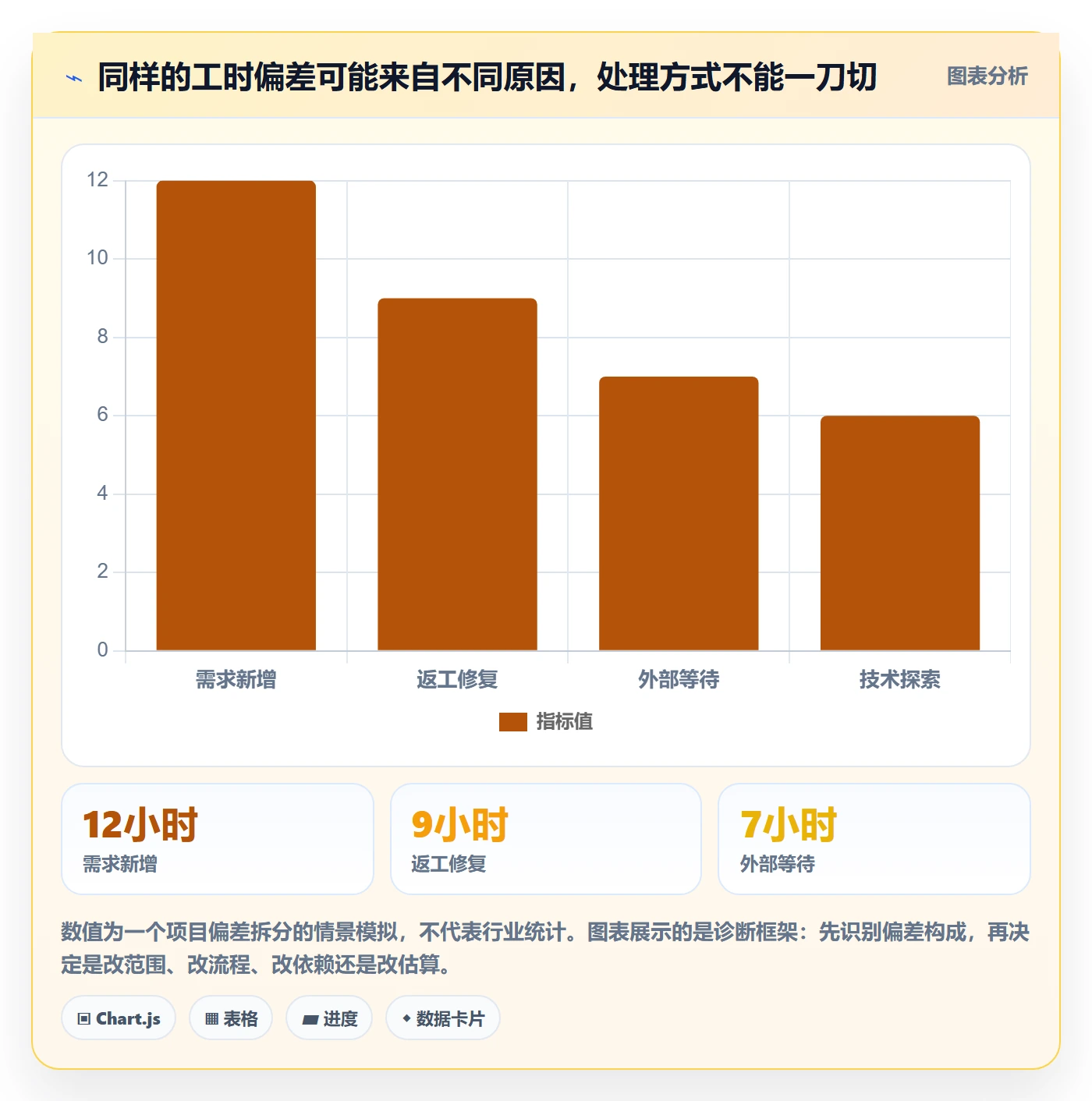 计划工时实操方法:项目负责人提升工时管理效率的制度设计方法与模板