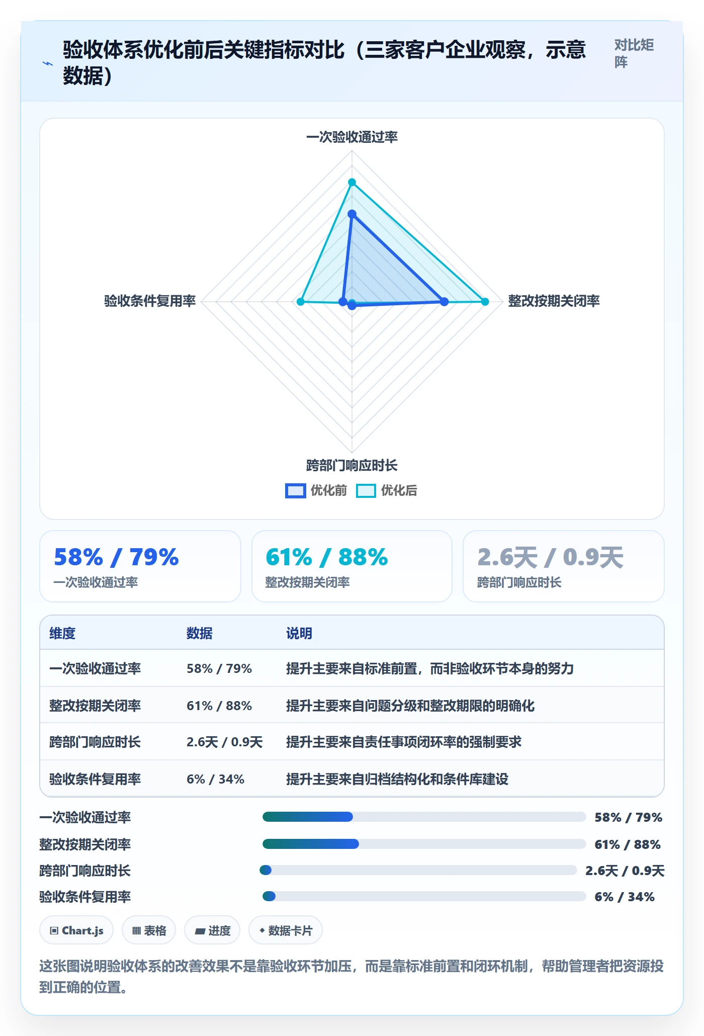 验收标准流程与规范:企业管理者项目目标协同管理关键指标