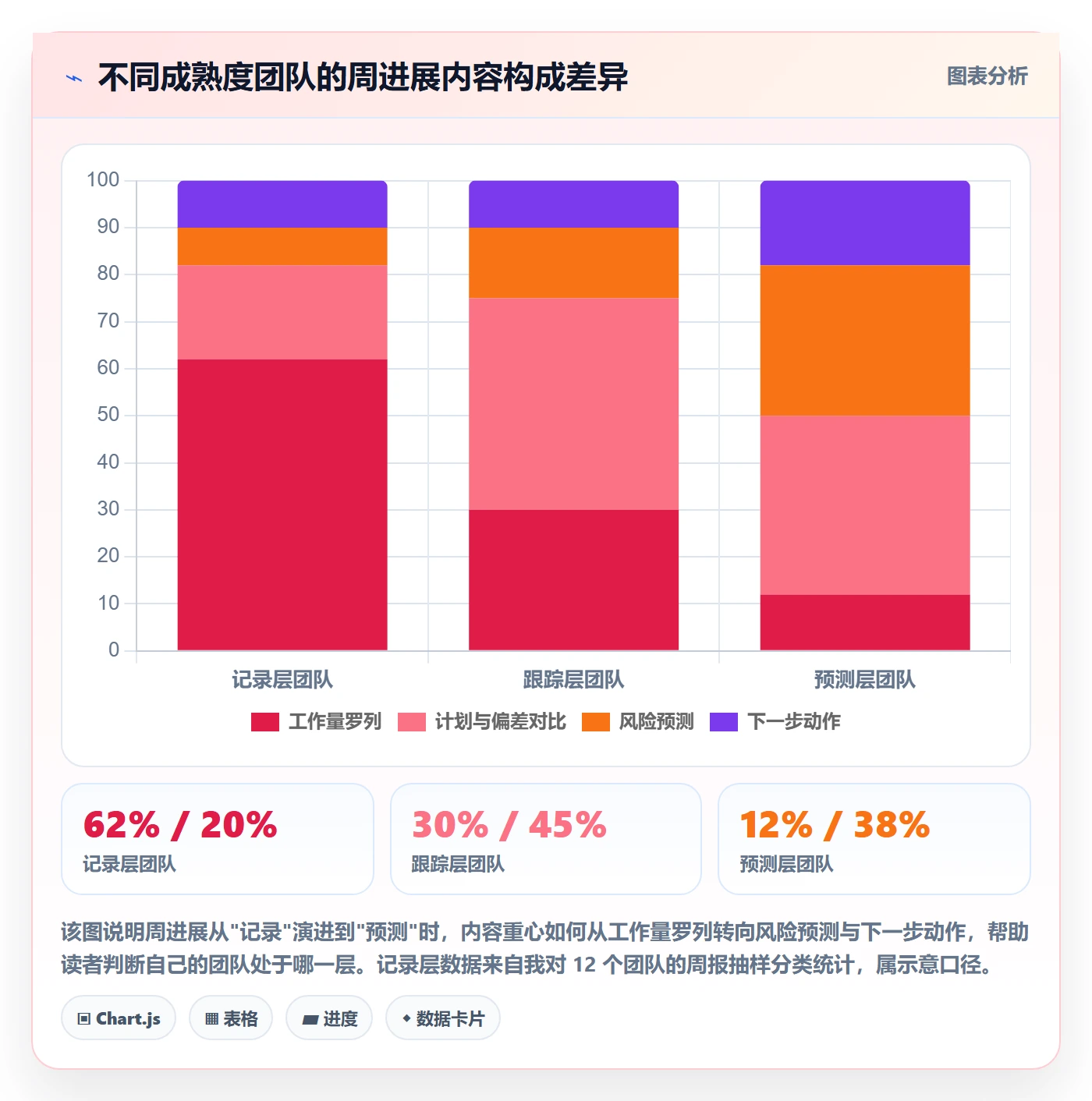 周进展管理指南：项目成员如何做好进度跟踪，实操方法全流程