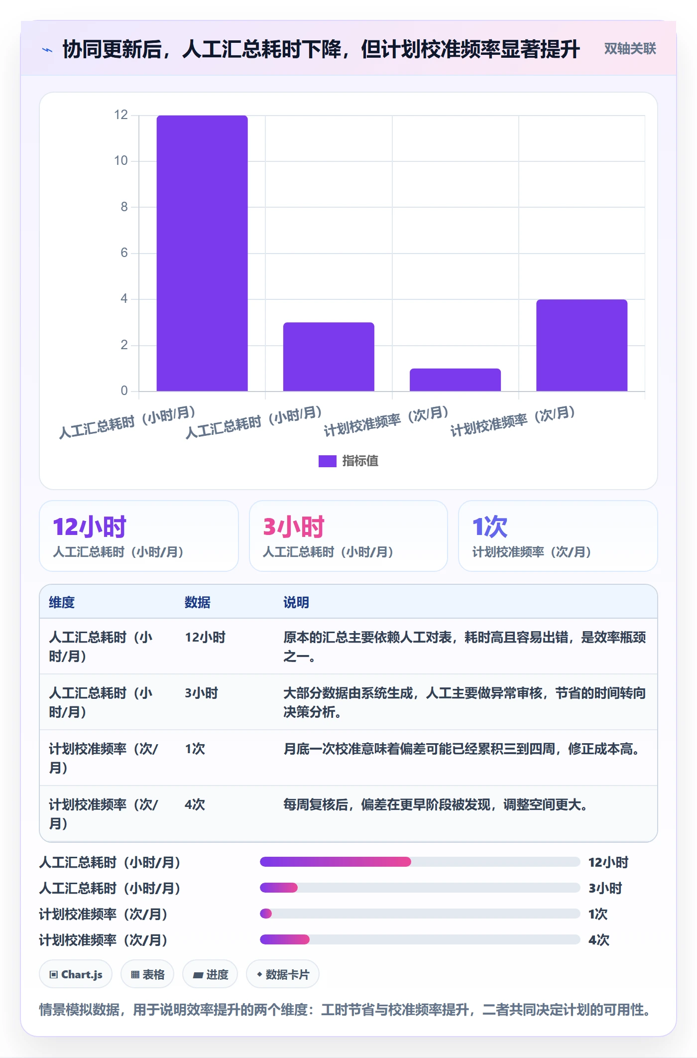 工作量实操方法:项目成员提升人力资源计划效率的协同管理方法与模板