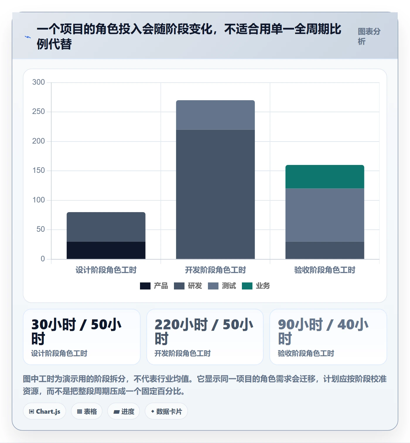 人力资源计划如何做好投入比例？项目负责人协同管理与操作步骤