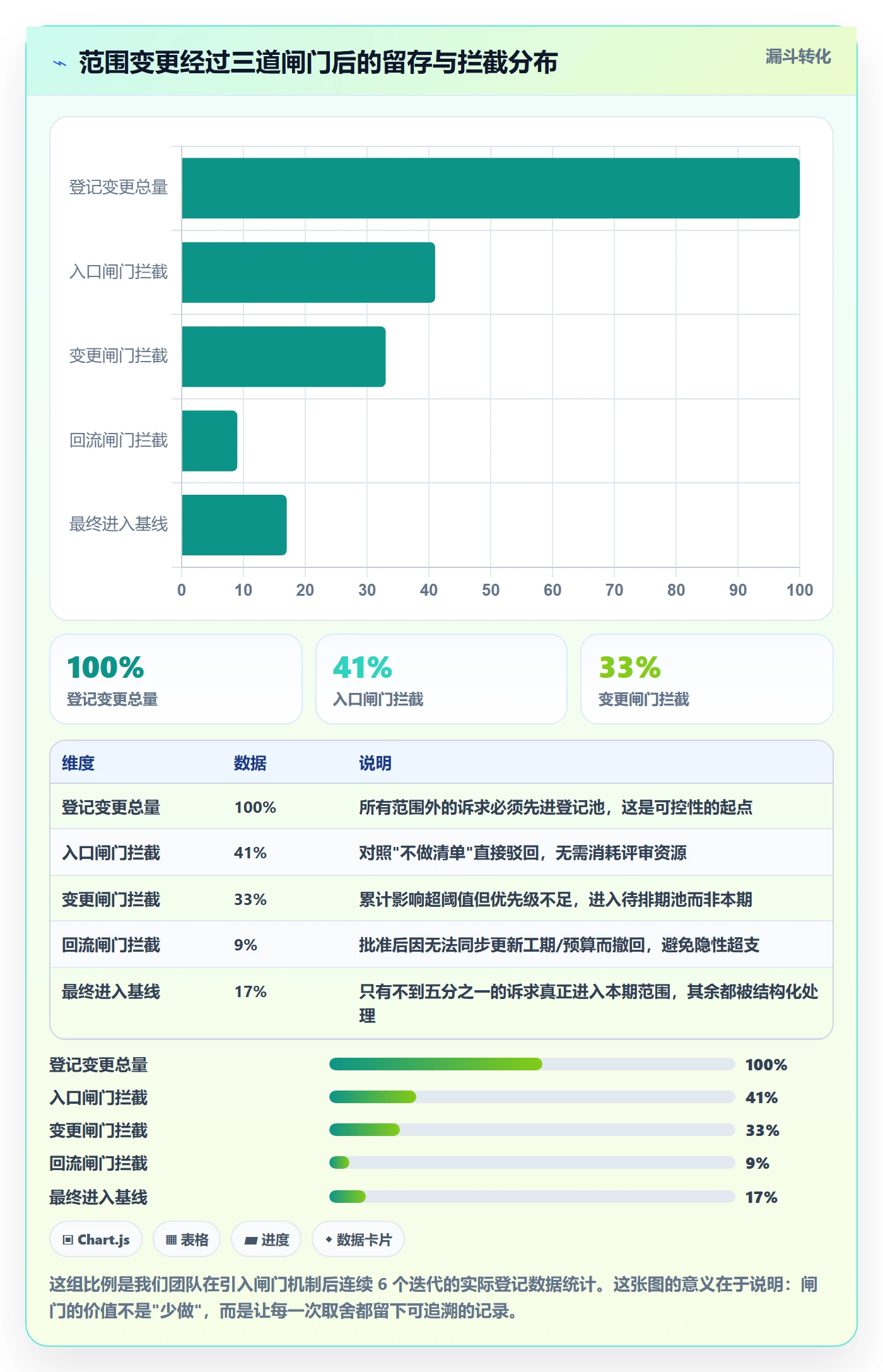 WBS落地方案:管理层开展项目范围的流程优化案例解析