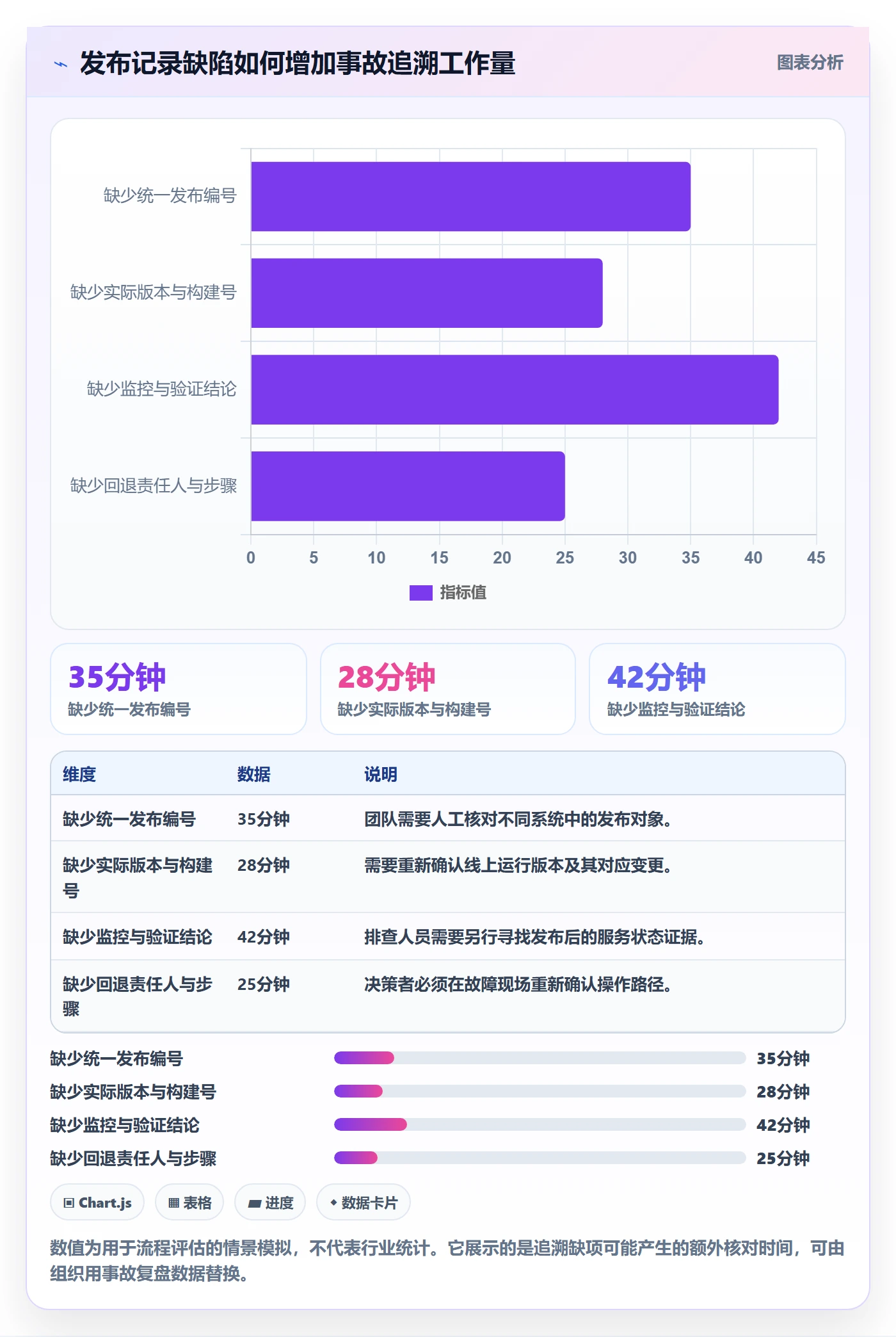 发布管理如何做好发布记录？PMO协同管理与操作步骤