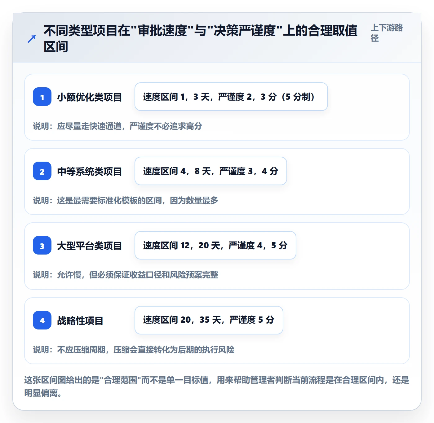 项目立项如何做好项目申请?企业管理者效率提升与操作步骤