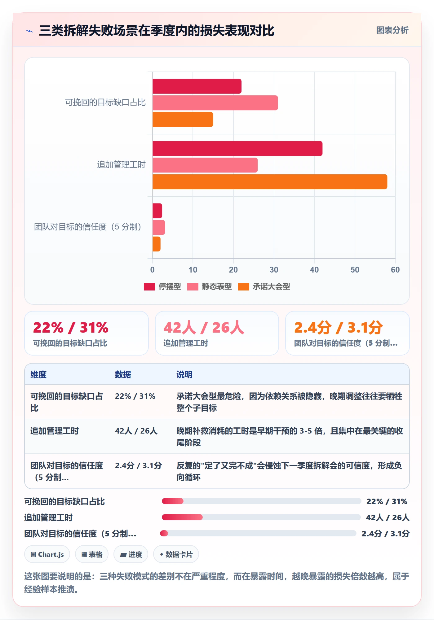 项目目标如何做好目标拆解?企业管理者入门指南与操作步骤