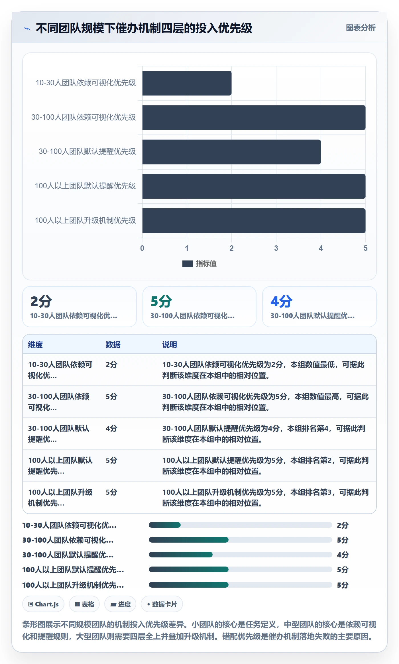 催办最佳实践:研发团队任务提醒协同管理,常见问题