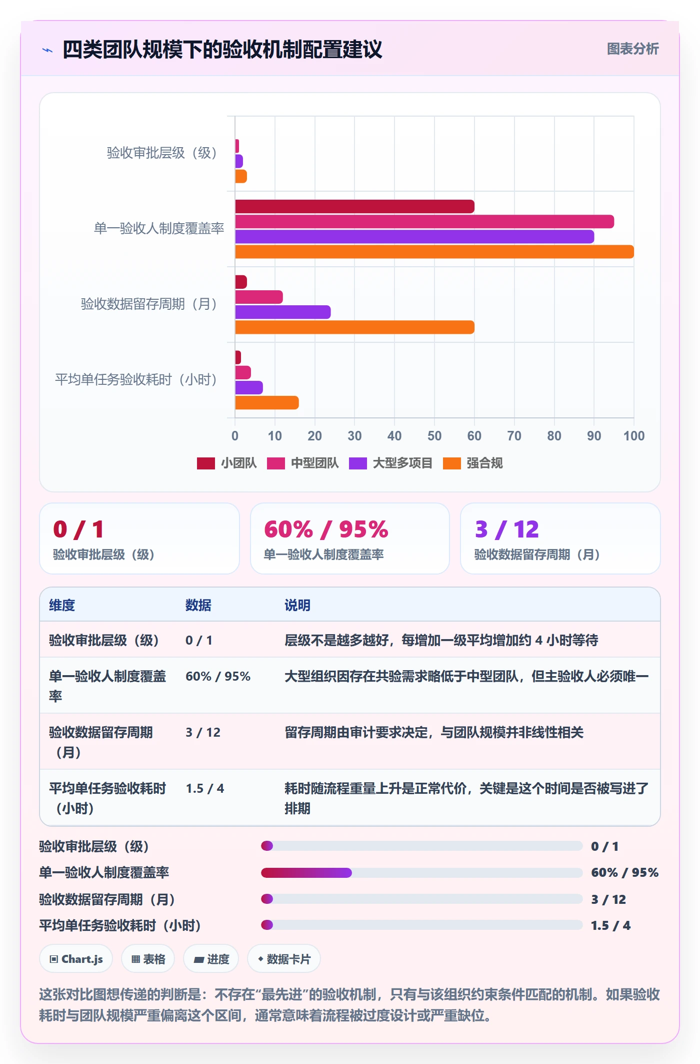 审核管理方法大全：项目经理任务验收效率提升落地清单
