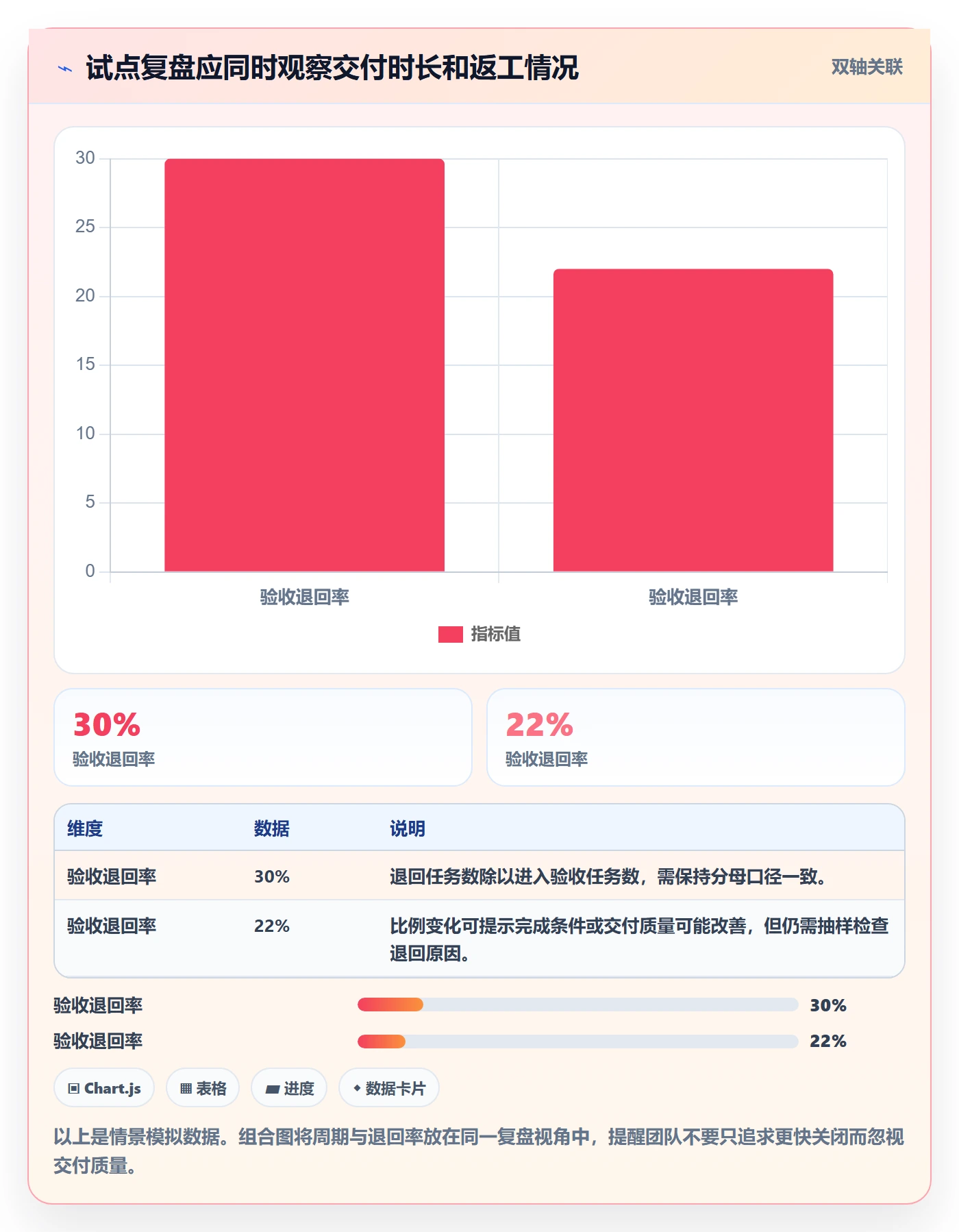 已完成怎么做?跨部门团队落地方案:看板从0到1