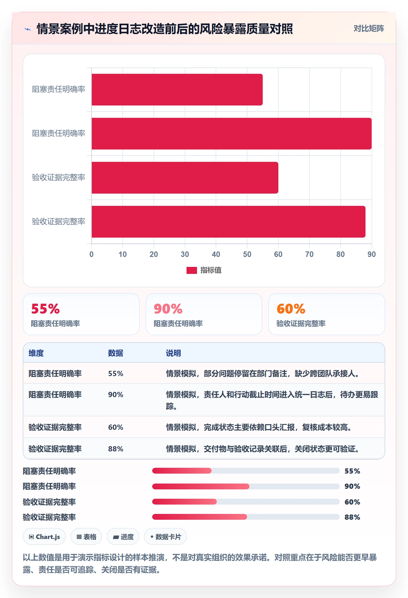 进度跟踪进度日志全流程:跨部门团队风险控制与一文讲清