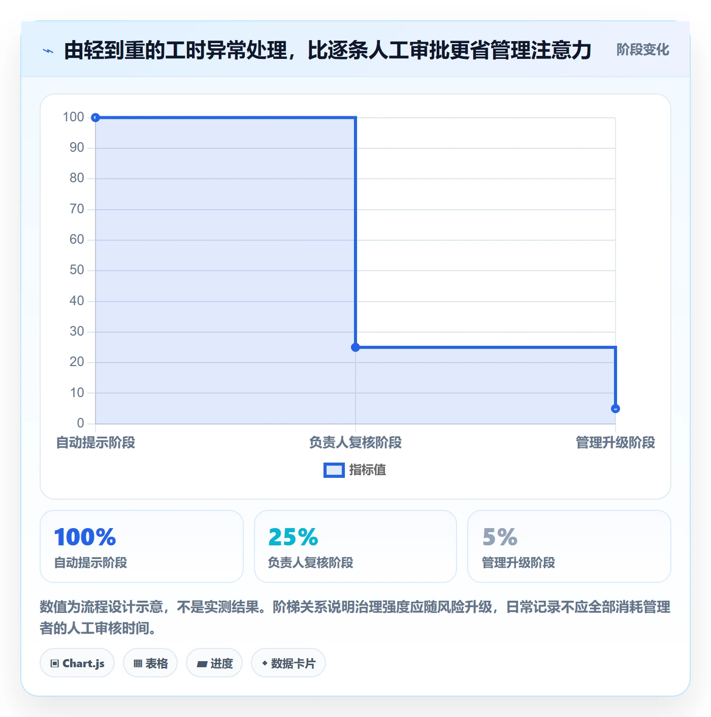 填报工时管理方法大全:管理层工时管理实操方法落地清单