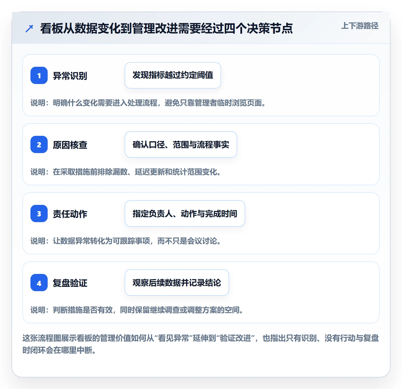 看板落地方案：企业管理者开展看板的数据分析案例解析