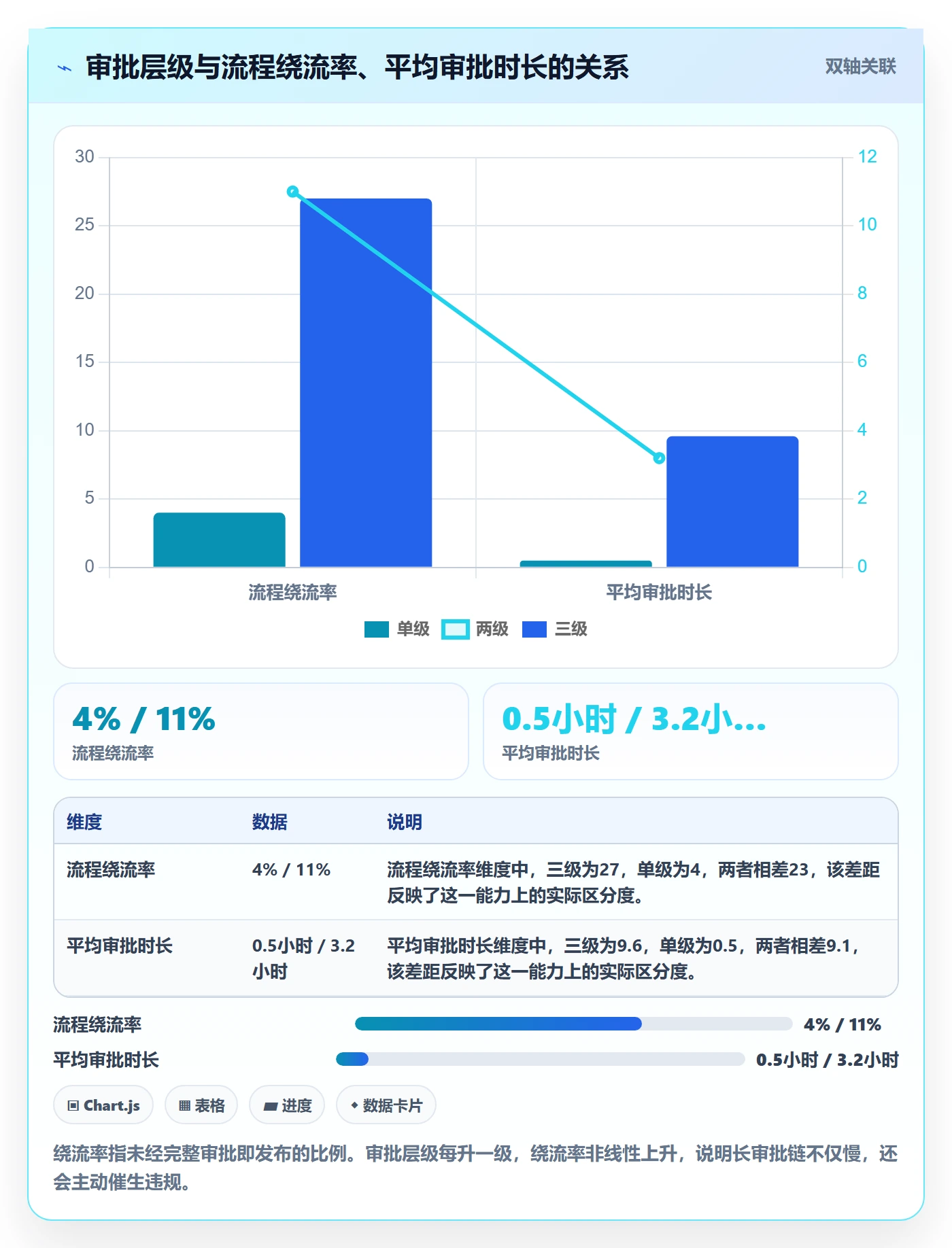 发布记录流程与规范:项目负责人版本管理落地方案关键指标