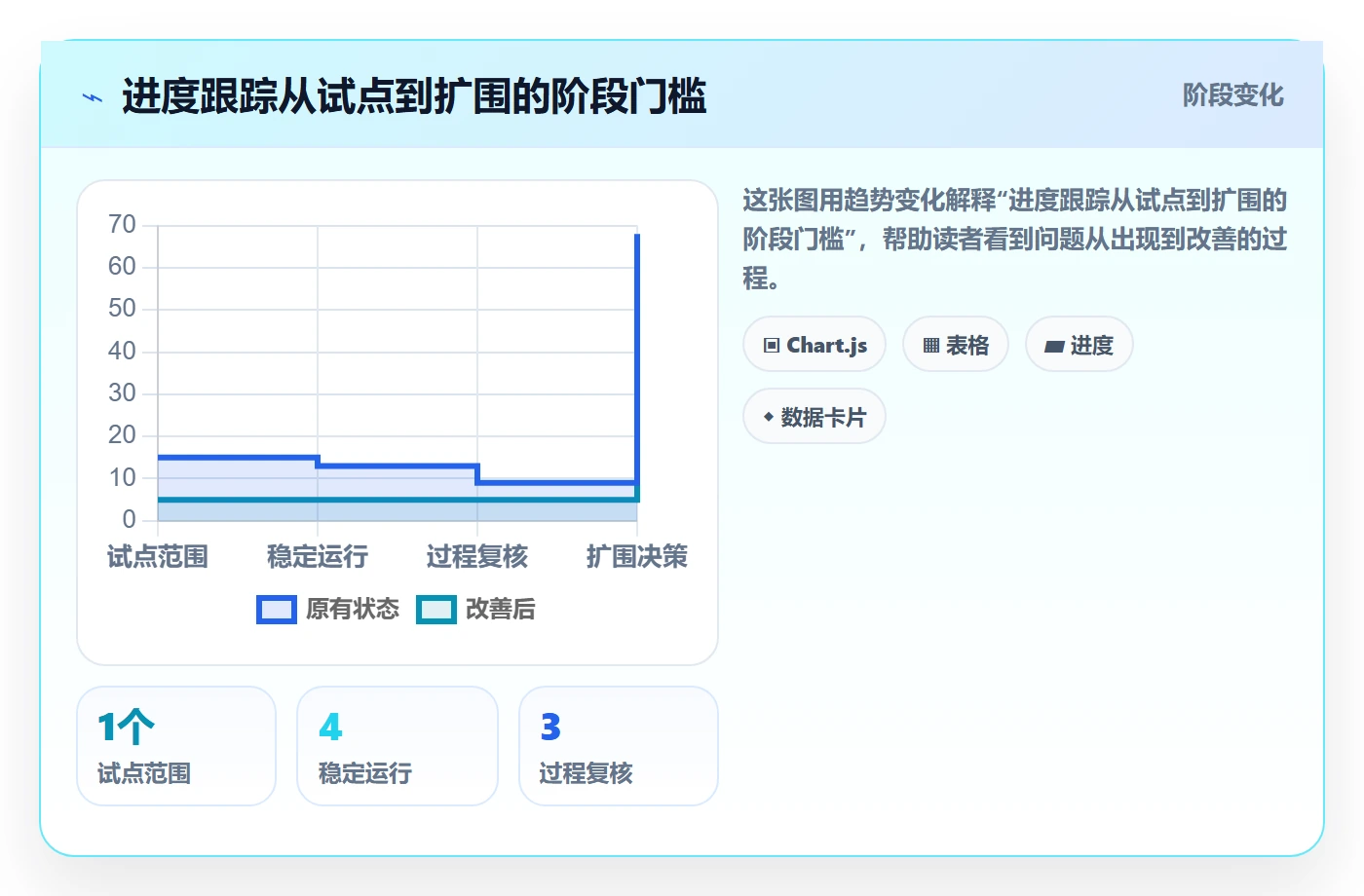 进度日志怎么做?企业管理者流程优化:进度跟踪从0到1