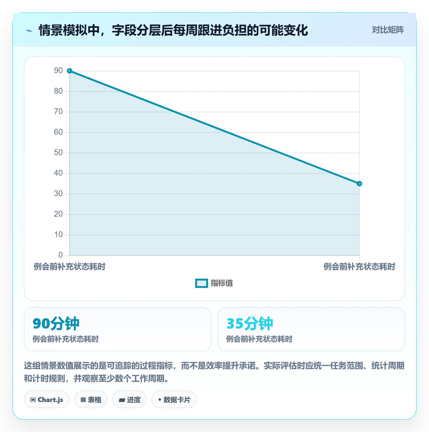 列表视图如何做好自定义列?项目成员协同管理与操作步骤
