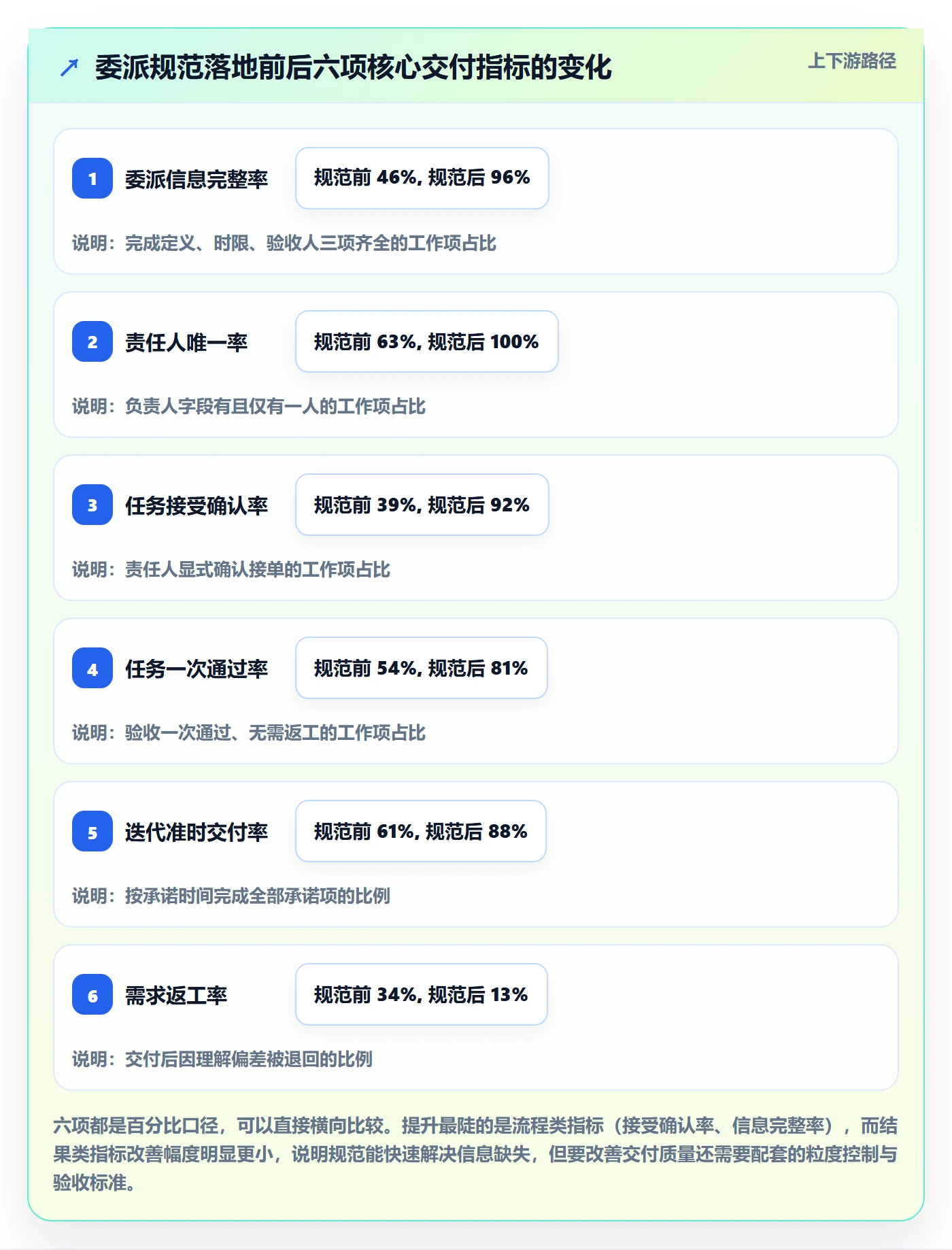 委派流程与规范：项目成员任务分派入门指南关键指标